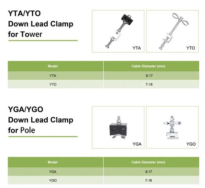 ADSS & Opgw Down Lead Downlead Clamp for Pole